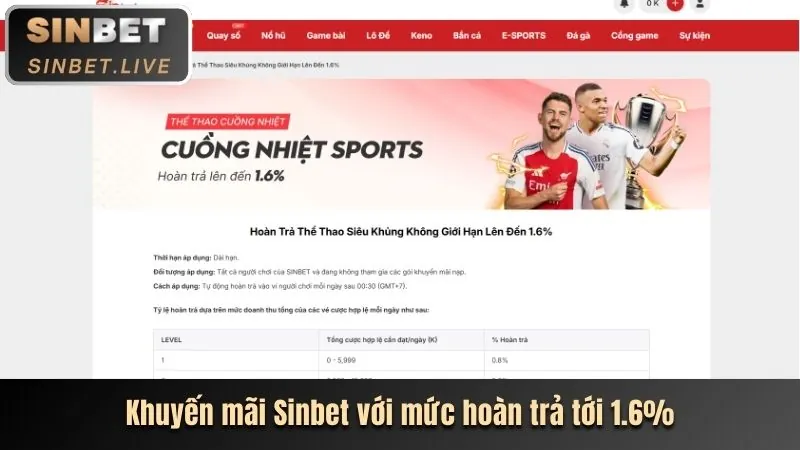 Ưu đãi chào mừng Sinbet